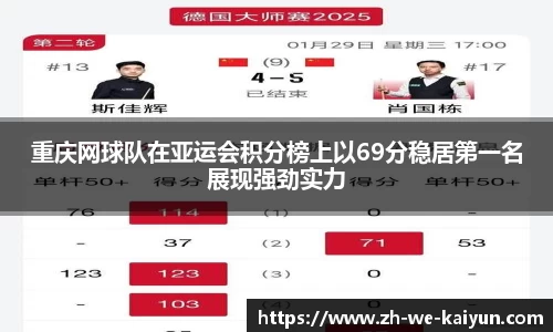 重庆网球队在亚运会积分榜上以69分稳居第一名展现强劲实力